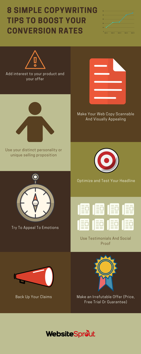 Have you nailed your #copywriting? <a href="/Websitesprout/">WebsiteSprout</a> put together this simple #infographic to help make sure we are the masters of #selling through effective communication. Thanks! websitesprout.com/8-simple-effec…