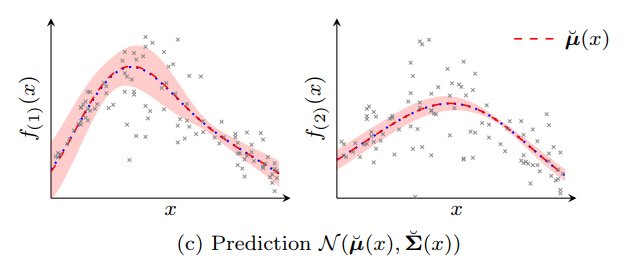 adaptive inverse control