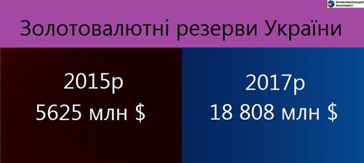 Bloomberg: гривня лідирує за темпами зміцнення до долара - Цензор.НЕТ 4609