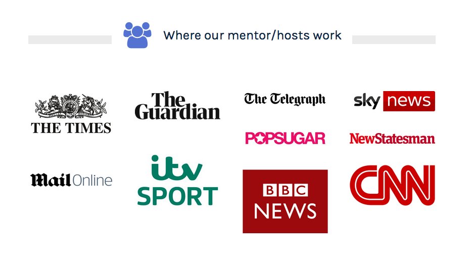 We're working with leading journalists across #London to offer free support &amp; accommodation to #media interns. The mission: to diversify the industry. See here: presspad.co.uk &amp; #RT to spread the word.

#Journalism #News #BBC #Intern #Internship #NonProfit #Graduate