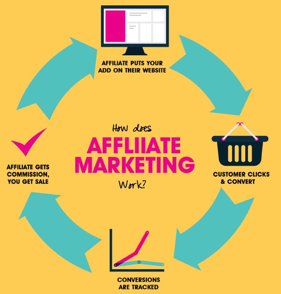 DigiTrendPro's tweet photo. 💁🏻‍♂️ Are you Struggling With Your #AffiliateMarketing Business?

Not Making What You Really Deserve?       
Discover how to have Hands free Passive Affiliate Income ‼️

Have Your affiliate &amp; Email marketing business managed 💯% By Experts ‼️

👉🏻 #DigiTrendPro 🙂 https://t.co/StwMf7mHLk