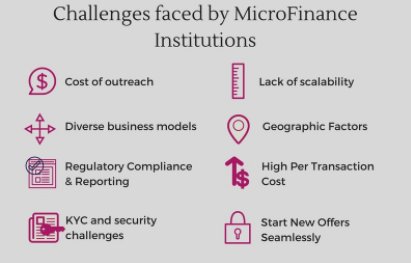 nelitosystem's tweet photo. Here are some of the challenges faced by #Microfinance Institutions. Read how FinCraft Core Micro Finance Solution can help mitigate these #challenges. - https://t.co/sOyX3sBr2h
#MFISolution #LendingManagement #DigitalTransformation #Innovation #Finance #Nelito https://t.co/KggW5TA0qV