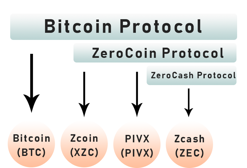 PlanBlockchain's tweet photo. @zcoinofficial vs @zcashCo vs @_pivx and zksnarks https://t.co/BoCCET0vaC https://t.co/09Kyzyfkz0