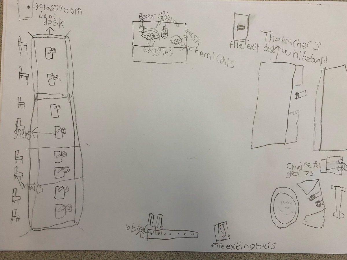 RumworthScience's tweet photo. So we’ve been having a think about what we would like our new labs to look like today! @Rumworth look at these great ideas!! @twinklresources @BoltonSTEMHub @TeachingSTEM https://t.co/CMIieiNpHa