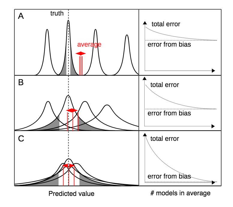 TheorEcolBlog's tweet photo. Model averaging in ecology: a review of Bayesian, information-theoretic and tactical approaches for predictive inference
blog post by @CarstenDormann and @florianhartig on a recent review @ESAMonographs #Rstats #modelaveraging https://t.co/yViLF7QOYs https://t.co/2kyeATGw2X