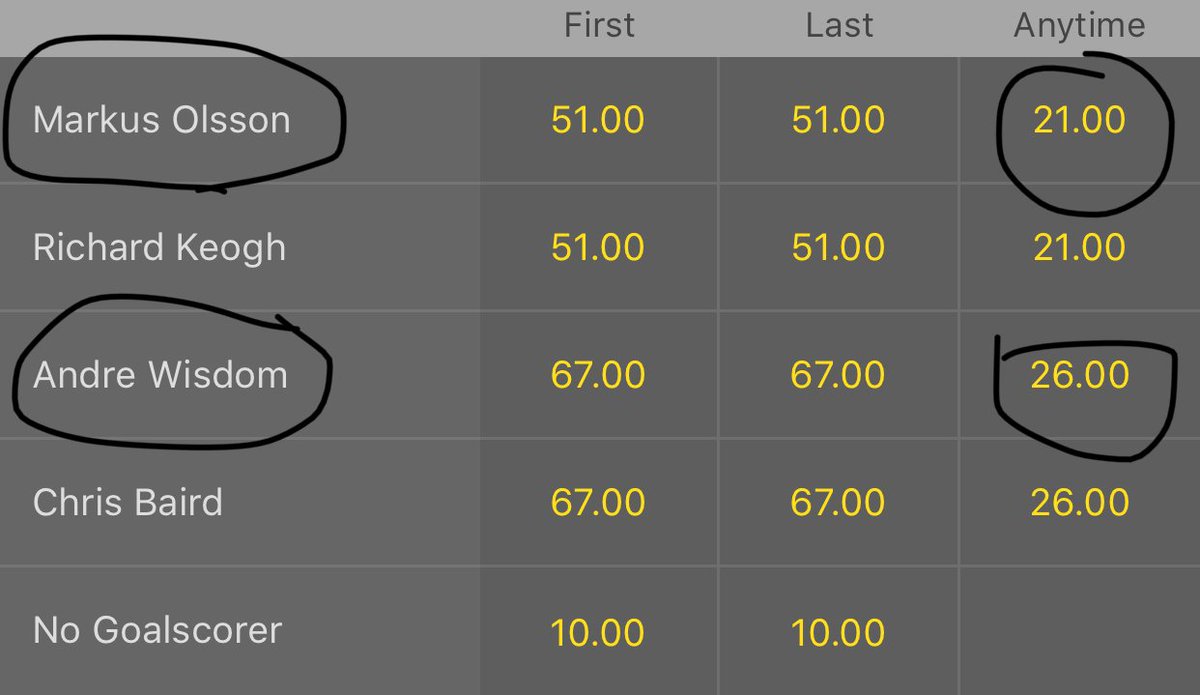 BetGOAT tweet media