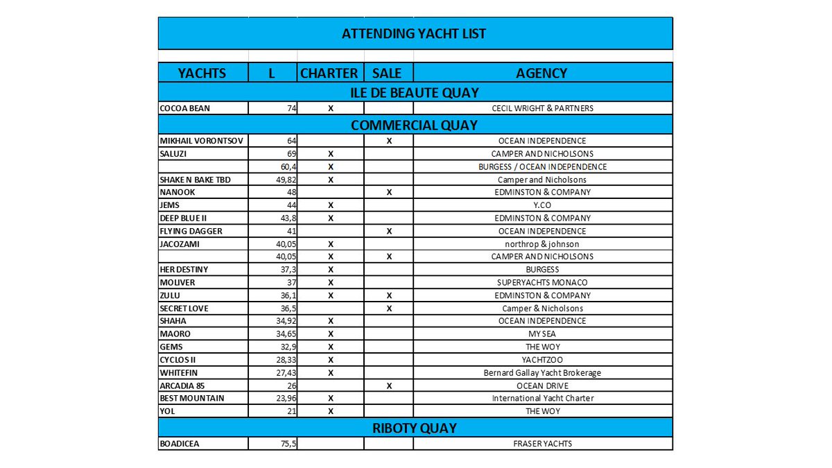 ECPY OPEN DAY 17th of May : LIST OF ATTENDING YACHTS