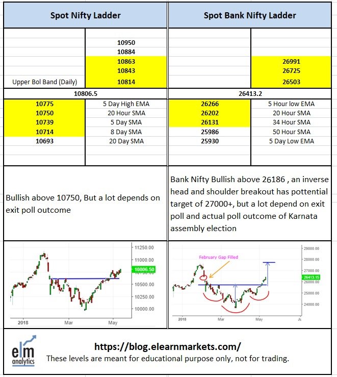 elearnmarkets's tweet photo. #ELMLevelMatrix for #Nifty & #BankNiftythe day gone by, this is available before market opening exclusively for the Stockedge Club members , we invite all of you to explore the Stockedge Club https://t.co/useStvn30Q @mystockedge https://t.co/ZtwrB2TCd3