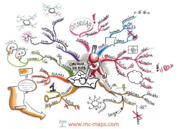 LinuxKiwo's tweet photo. Mapas mentales: un arma secreta desconocida a la hora de estudiar.

https://t.co/2p2ek5n7aP vía @educacion3_0 #educacion #TIC https://t.co/Tdm1Enbip6