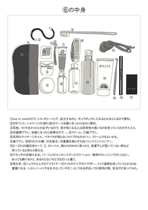 持ち物続き。(2/2) 