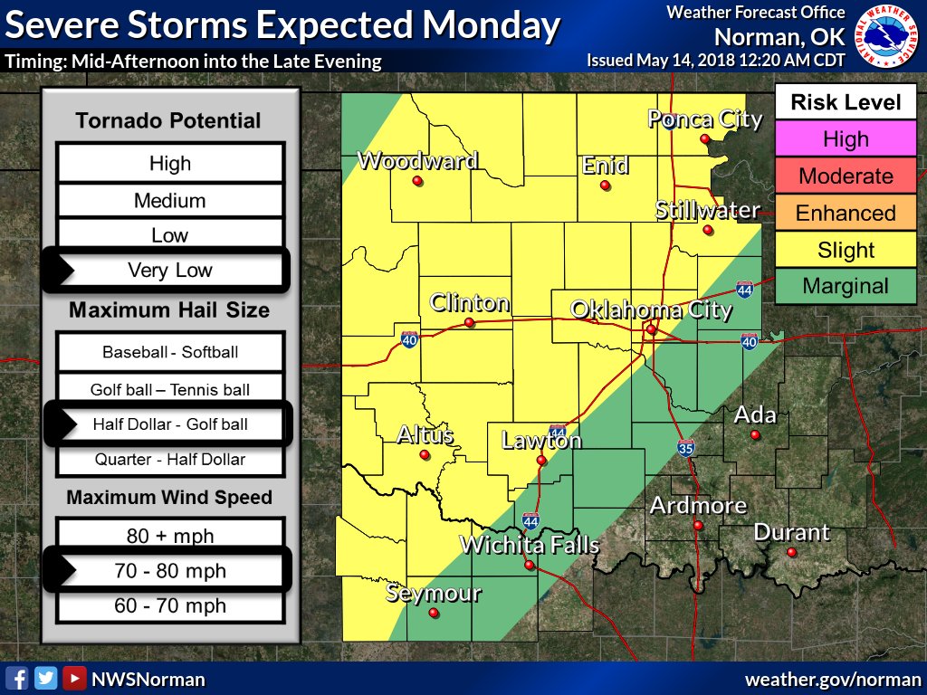 NWSNorman's tweet photo. Strong to severe storms are expected to develop across northern Oklahoma and the eastern Texas panhandle/western Oklahoma this afternoon.

These areas of storms will spread southeastward through the evening hours with a threat of damaging wind gusts and hail. #okwx #texomawx https://t.co/T9J9L9VrAF