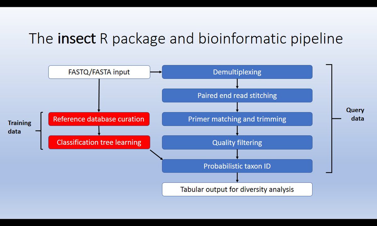 online mathematical modeling a chemical engineers