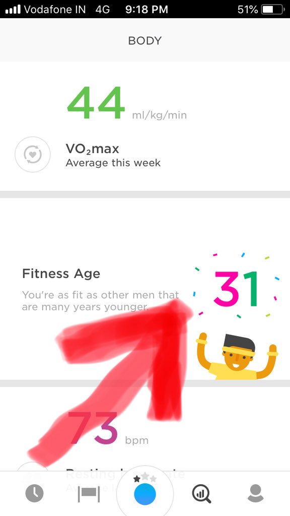 cstiwari's tweet photo. At the start of physical age of 50 yrs....
It feels awesome when #TomTom app shows my fitness age at 31yrs.
#turningtheclockback π
#fitfam #FitIndia https://t.co/amx12oo0mY