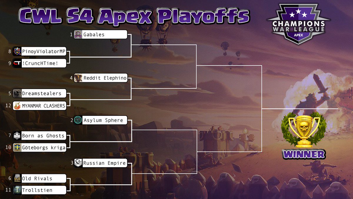 KoC with Shadowsquad (@keeponclashing) on Twitter photo <a href="/ClashofClans/">Clash of Clans</a> <a href="/champwarleague/">Champions War League</a> <a href="/gabalescoc/">GABALES</a> <a href="/AsylumSphere/">Asylum Sphere</a> <a href="/RuECoC/">Russian Empire</a> <a href="/RedditElephino/">Reddit Elephino</a> <a href="/Dreamstealersgr/">Dreamstealers</a> <a href="/Old_Rivals/">Old Rivals</a> <a href="/Born_as_Ghost/">Born as Ghosts</a> <a href="/PVMP_CoC/">PinoyViolatorMP</a> <a href="/CruncHTimE_COC/">!CruncHTimE!</a> <a href="/GoteborgsKriga/">GΓΆteborgs Kriga</a> <a href="/Trollstien_/">Trollstien</a> MyanmarClashers Good luck in the Apex playoffs! <a href="/ClashofClans/">Clash of Clans</a> <a href="/champwarleague/">Champions War League</a> <a href="/gabalescoc/">GABALES</a> <a href="/AsylumSphere/">Asylum Sphere</a> <a href="/RuECoC/">Russian Empire</a> <a href="/RedditElephino/">Reddit Elephino</a> <a href="/Dreamstealersgr/">Dreamstealers</a> <a href="/Old_Rivals/">Old Rivals</a> <a href="/Born_as_Ghost/">Born as Ghosts</a> <a href="/PVMP_CoC/">PinoyViolatorMP</a> <a href="/CruncHTimE_COC/">!CruncHTimE!</a> <a href="/GoteborgsKriga/">GΓΆteborgs Kriga</a> <a href="/Trollstien_/">Trollstien</a> MyanmarClashers Good luck in the Apex playoffs!