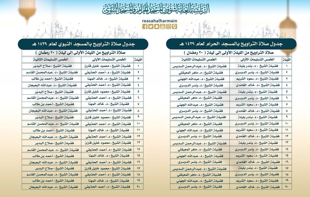 quranpagee's tweet photo. جدول صلاة التراويح لشهر رمضان المبارك١٤٣٩
( #المسجد_النبوي ) ( #المسجد_الحرام ) 
@islamic_pic
@R_t_d3wa
@s27330600
@qeeqcc
@M2006Kh
@bssmtkher
@___do3a
@ya_allah_2
@azkary_q8
@alkerRT
@DddDddmbnmnb
 @Gb_a99 @4_5050 
@otaibimo511 @BetaqaDaawia https://t.co/PRmeyTtKnU