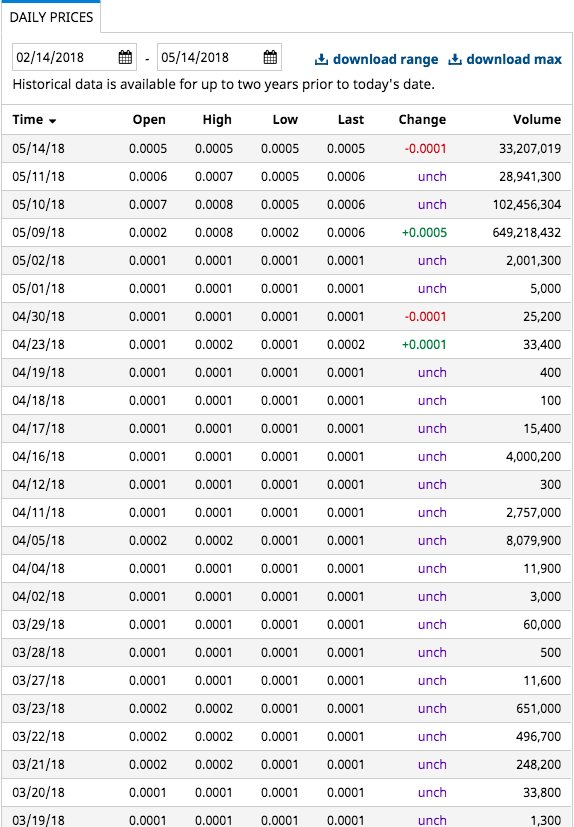 OTCDipOp's tweet photo. $NNRX looking for volume to return. https://t.co/zo6qFY0Wxe