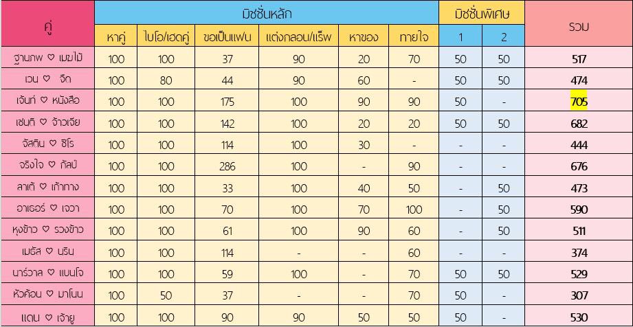 𖦹 ॱ╱ 𓍲 𓊆 วีก็อตเบสดรีม 𓊇 𓍲 ╱ॱ 𖦹 tweet media