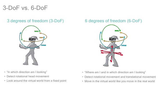3DoF & 6DoF Explained : r/OculusQuest