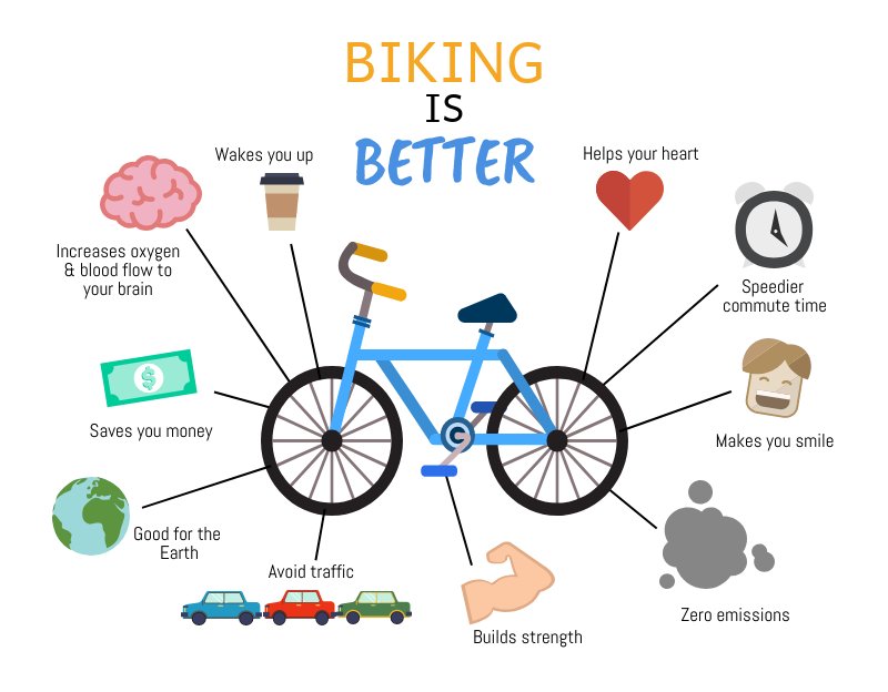COMPASSIdaho's tweet photo. It's #BoiseBikeWeek! Whether you’re cycling for sport or just for fun – make sure to hop on your bike this week and enjoy the ride. Take a look at the @BoiseBikeWeek page for a full list of fun events happening this week! https://t.co/C2eH8dlA8g
