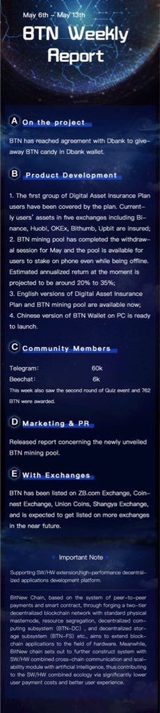 BTN_top's tweet photo. BTN Weekly Report (May 6th - May 13th )  #Bitcoin   #EOS https://t.co/wbIC9DxajX