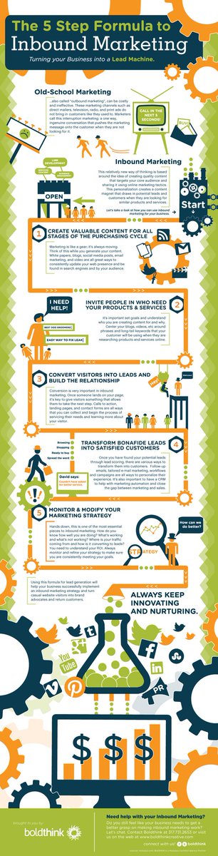 eruptivemarket's tweet photo. The 5-step formula to inbound marketing #content #marketing #inboundmarketing #SEO #LeadGeneration #blogging #contentmarketing #PPC #Mobile #InboundMarkting https://t.co/2lHp23z2ji