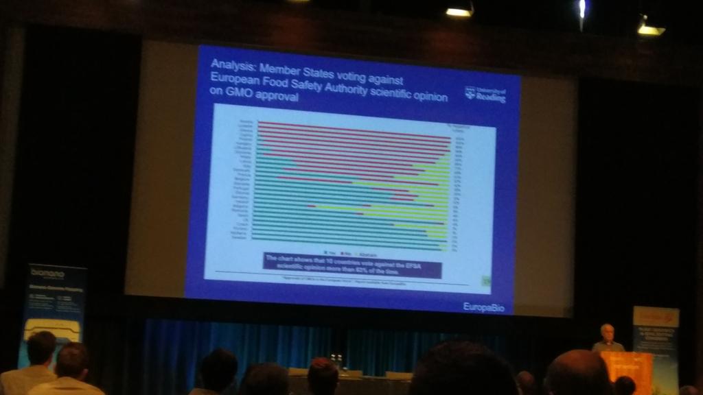EU attitude on genome editing speaker Prof Jim Dunwell, explaining in detail at #PlantGenomicsGE