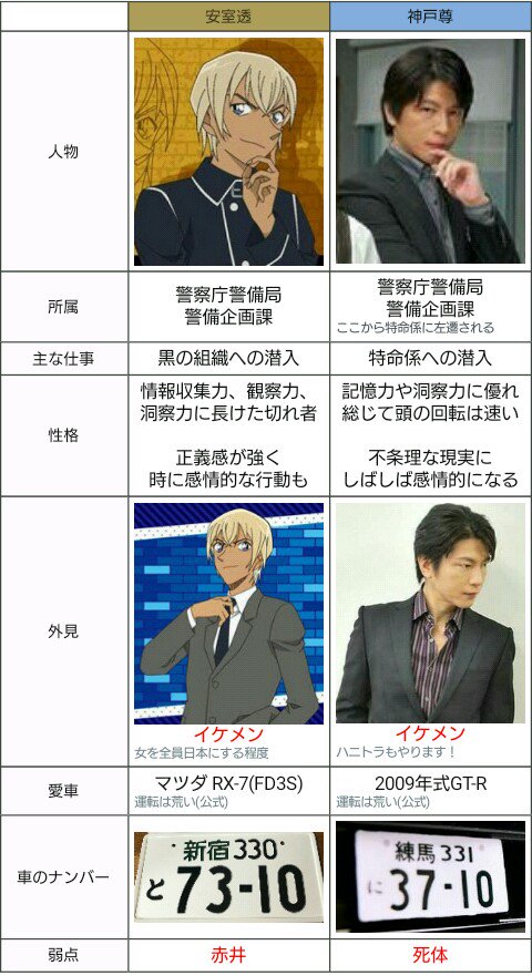 降谷零 話題の画像がわかるサイト ページ 2