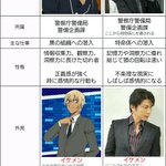 神戸尊に関連する5件のまとめ Togetter 神戸尊に関連する5件のまとめ Togetter