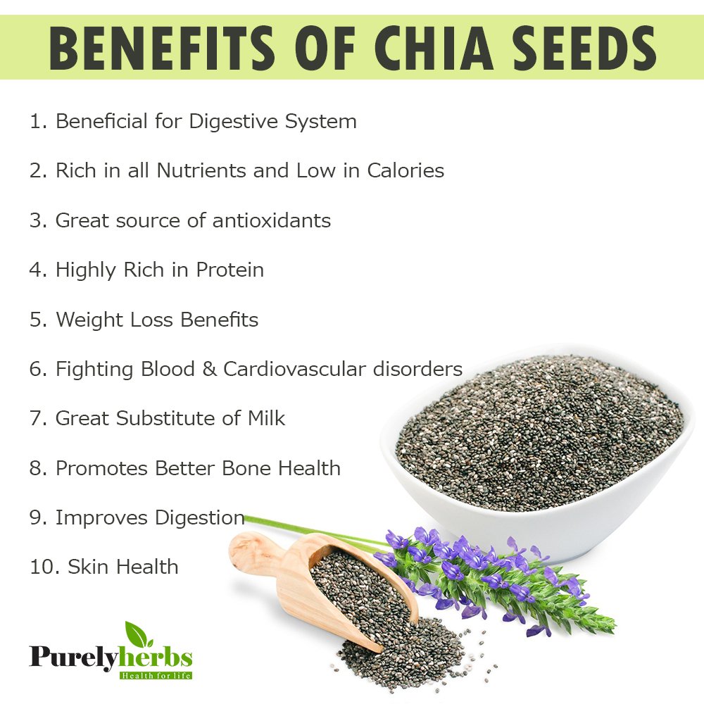 Discover more than 121 chia seeds benefits for hair best POPPY