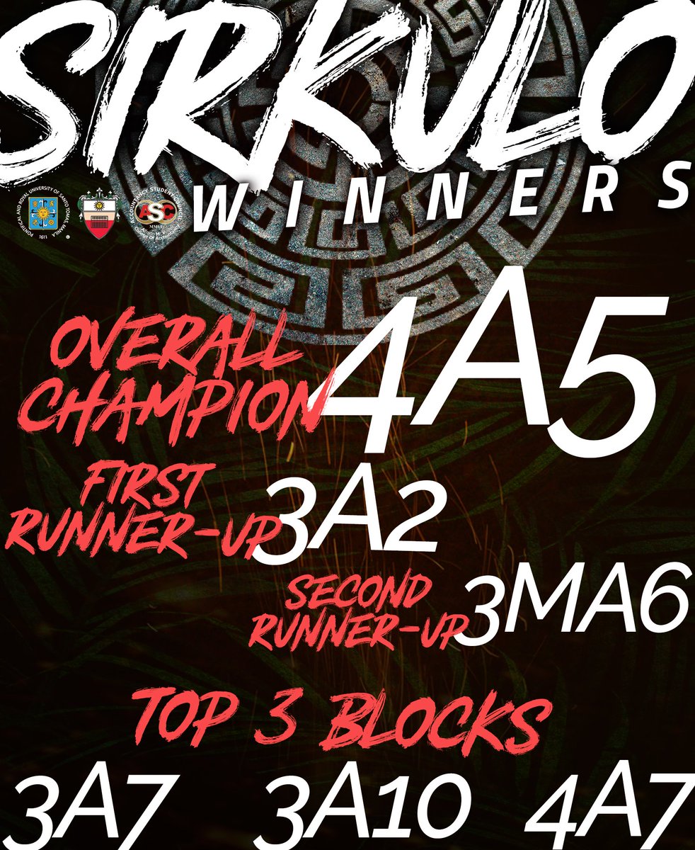UST_ASC's tweet photo. To win is to win but to lose is to learn.

Onto the next Sirkulo, AMVians. But for now, let us commend the excellence of our students during the recently concluded Sirkulo 2017/2018.

Congratulations to the following winners of Sirkulo 2018 Special Awards! 

#MOREthanNUMBERS https://t.co/WYDGZ5wsFC