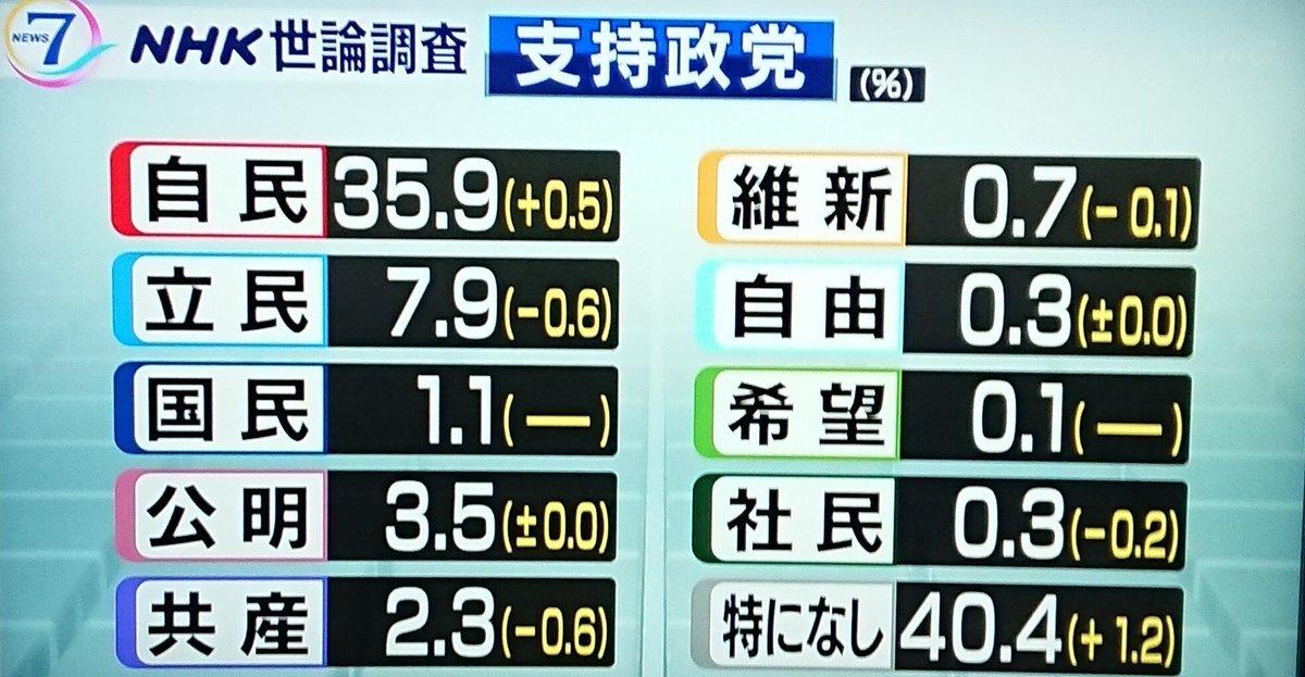 野党 いらない