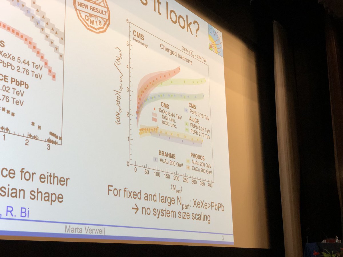 steinber's tweet photo. @LHCXe mystifying multiplicities from  @CMSexperiment and @ALICEexperiment - nice new results at @QM2018! https://t.co/ZESJUyqcgA