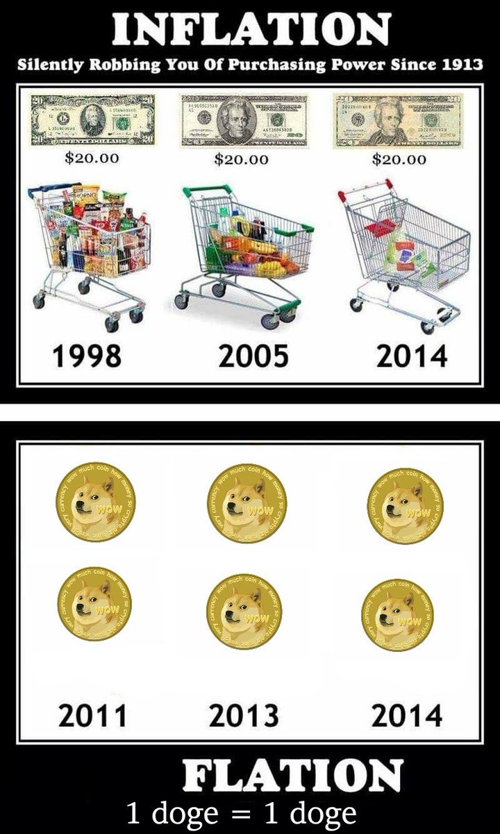 cryptoonstuff's tweet image. Was sagt ihr dazu? ;) #BTC #ETH #LTC #DOGE #dogecoin #crypto #cryptocurrency #kryptowaehrung #Bitcoin #inflation #FIAT #shitcoin