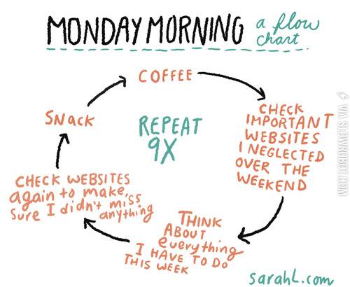 Another Monday to tackle