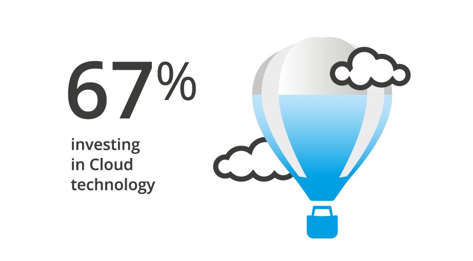 One_Advanced's tweet photo. Are you in the #Cloud? See how our Business Cloud Essentials ERP solution can support you https://t.co/UwTa5uLH8k https://t.co/p728Jw2T1c