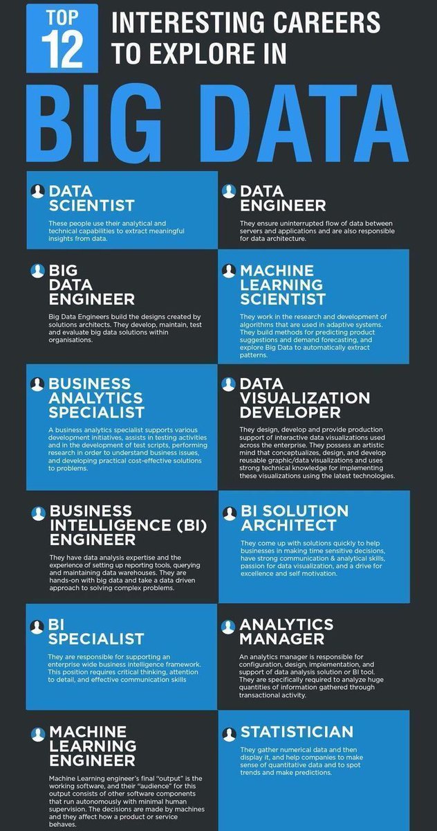 iamHarshilBarot's tweet photo. What are some interesting #career paths in #BigData?
#DataScience #dataviz #ML #BI #architect #Statistics #tech #Engineering #analytics
#hashtagdecode https://t.co/zEXanJk0PS