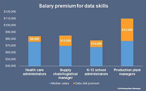Slamplat's tweet photo. Investing in Your Skills: The Impact One Additional Skill Can Have on Your Paycheck https://t.co/E4IuZEBsCB https://t.co/cJA0sbsIMN
