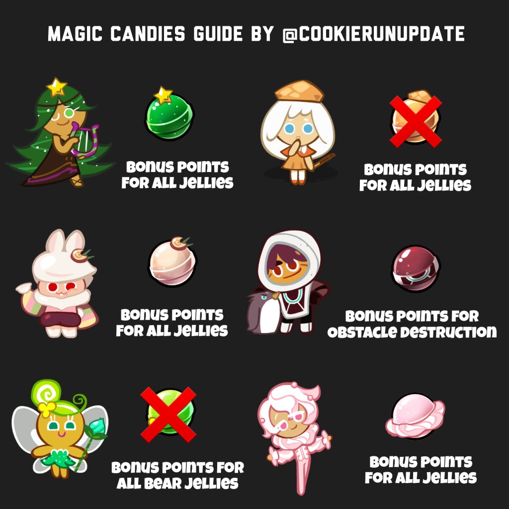 Cookie Run Magic Candy