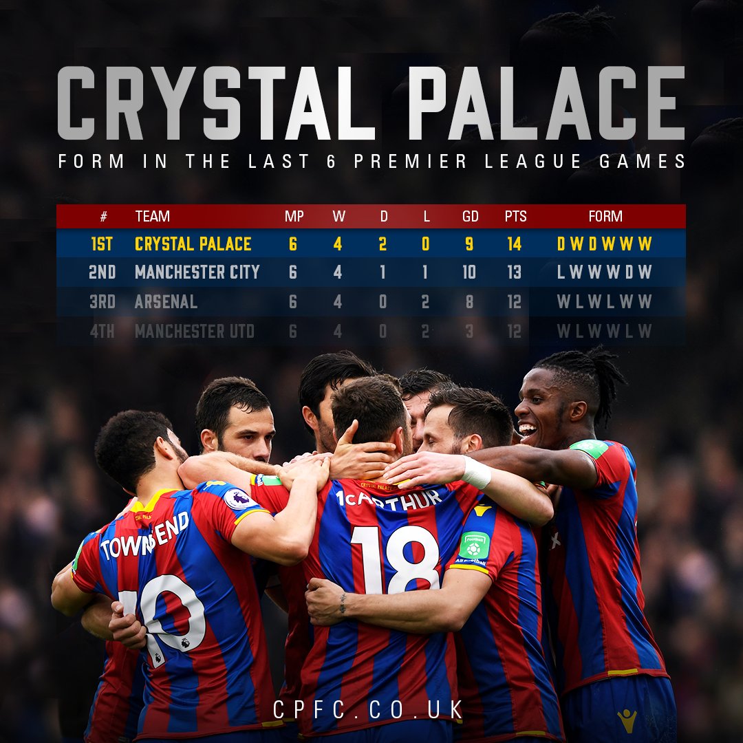 CPFC's tweet photo. Not a bad way to end the 2017/18 @premierleague season! 🙌

#CPFC 🦅 https://t.co/mQUQTkfPuR