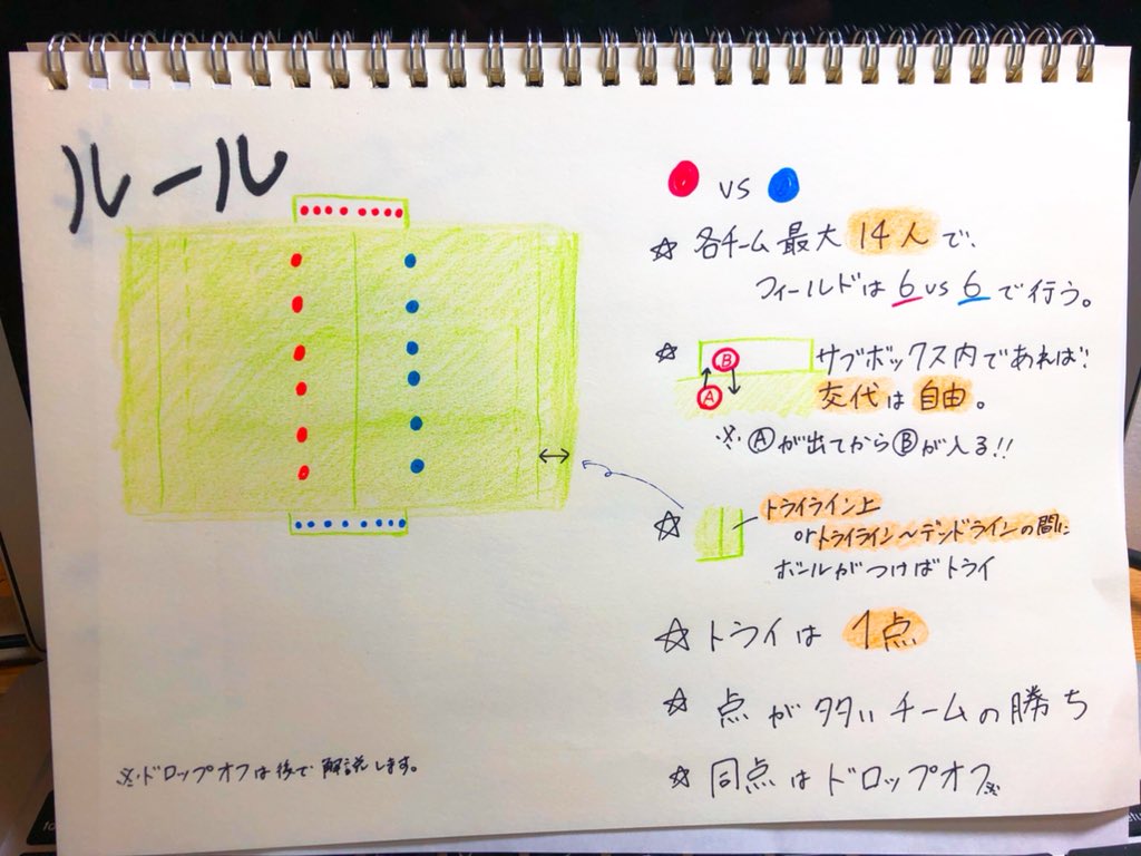 Kanaさんによるタッチラグビーのルール説明 Togetter