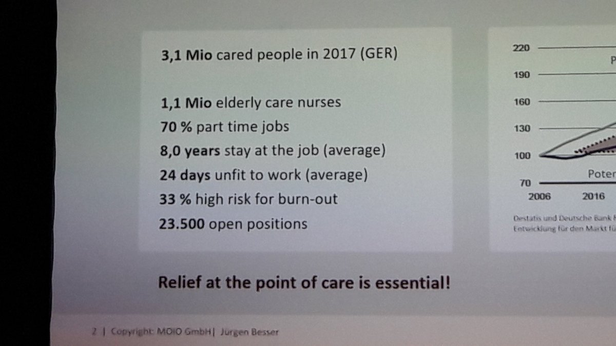 zappe_martin's tweet photo. #IoT The #MOIO.Care Mr. J. Besser answer #smarthealth to emberassing figures see slide #Digitalisierung #techdays18  @IHK_MUC   @EventbriteDE @ICS_AG #Security #IoT #CyberSecurity #Safety see also https://t.co/4y2gOOuJuU https://t.co/QPFsrcqlSu