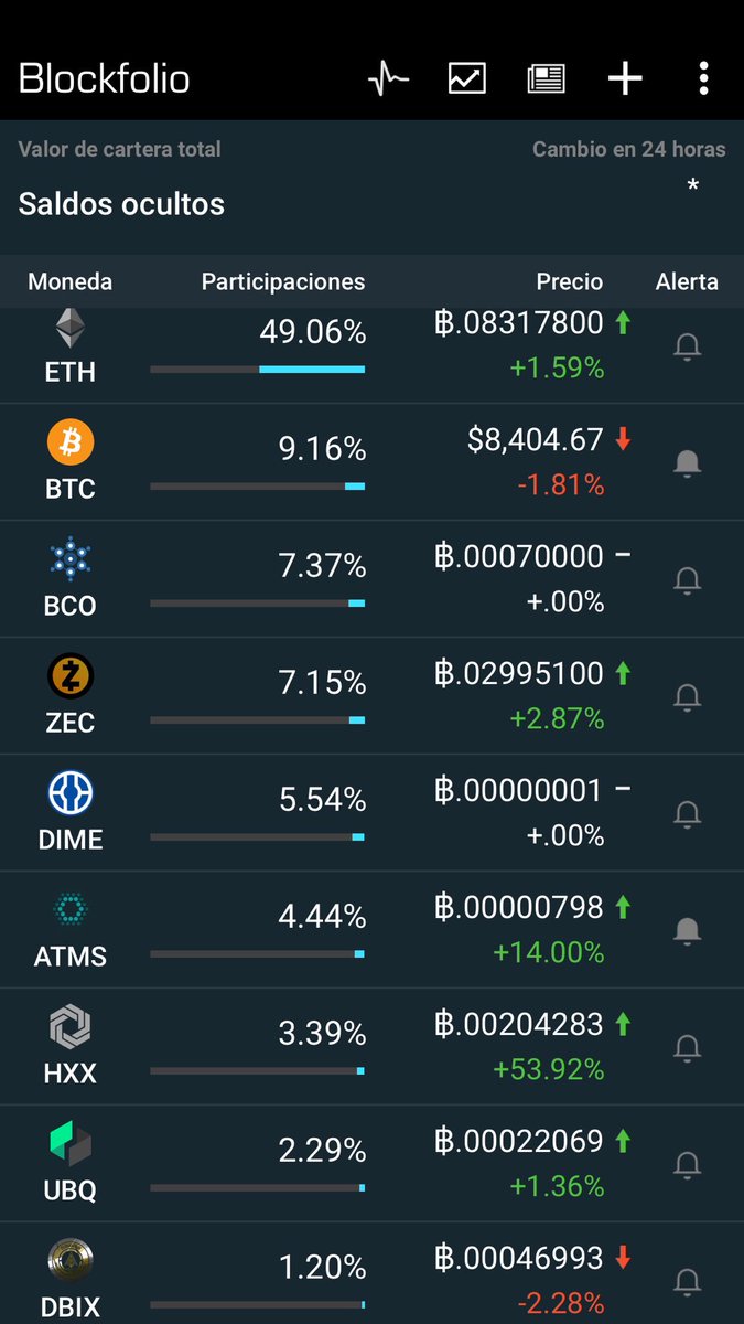 via blockfolio.com top 8 bags on 1 porfolio $eth $btc $bco $zec $dime $atmos $hxx $ubq $dbix