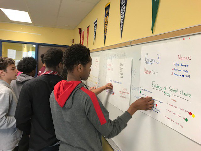 Riverview East Academy Rocks!! Adult Leadership Team and Student Leadership Team analyzing data and voting for school-wide goals!!!