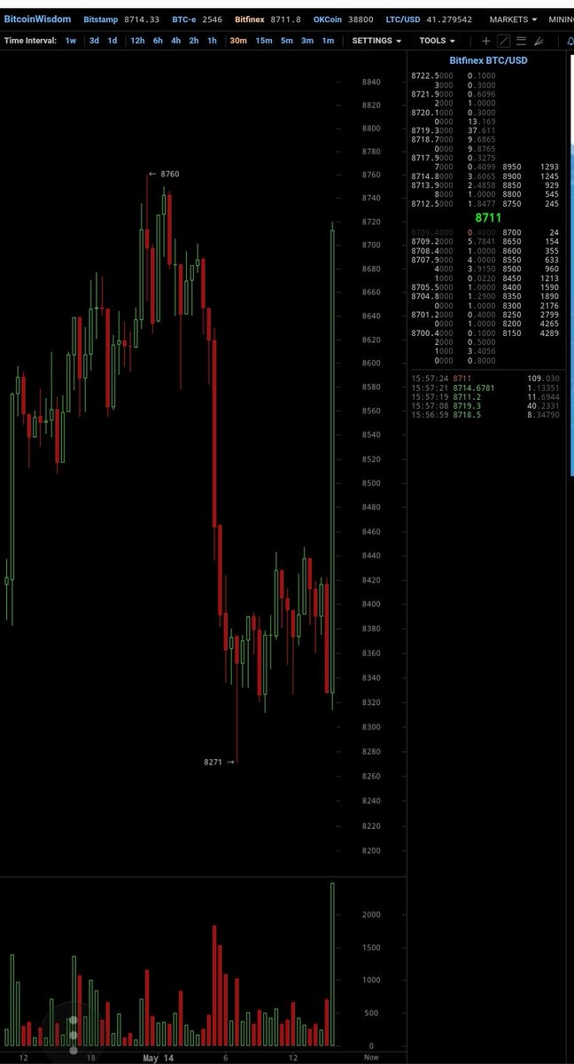 CryptoBull's tweet photo. Hahahaha https://t.co/nvAeSoTPpp