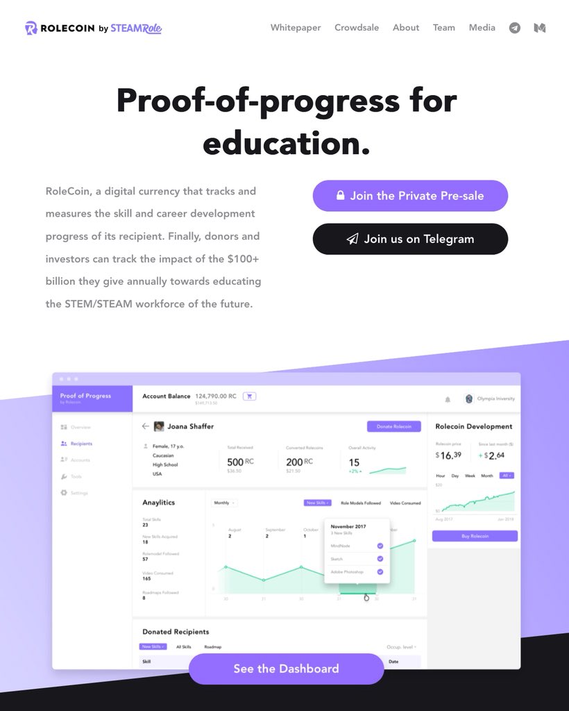 RoleCoin's tweet photo. @RoleCoin by @steam_role The worlds 1st Proof of Progress #Protocol for Education. Private presale #ICO whitelist live! #concensus2018 #Blockchain #BlockchainWeekNY #cryptocurrency Visit https://t.co/9jEAx0xNwE https://t.co/TIqtPyxsB0