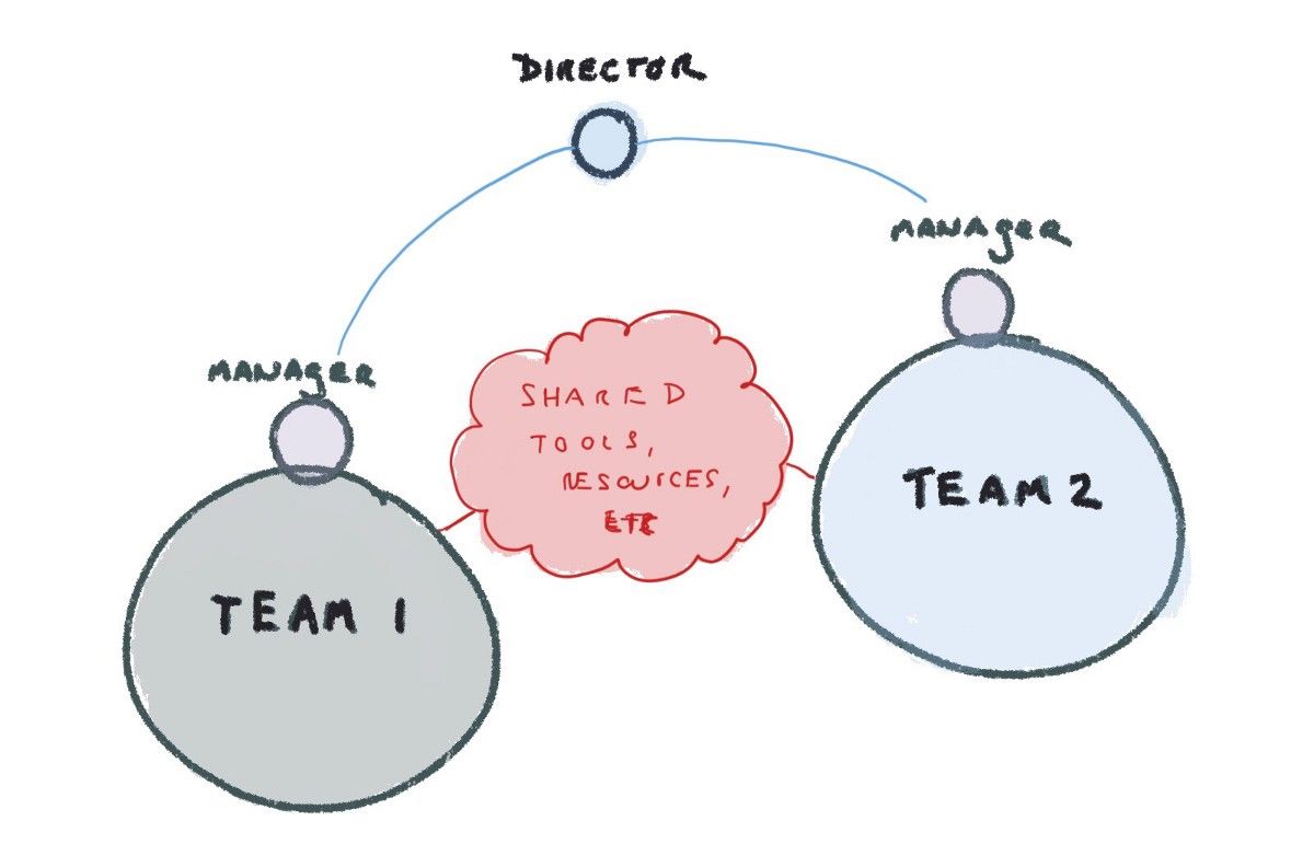 StefanW's tweet photo. "How Does Your Company Approach Continuous Improvement?" https://t.co/6epMQMJQlo @johncutlefish (via @Medium) https://t.co/4bcjiN0f8Z