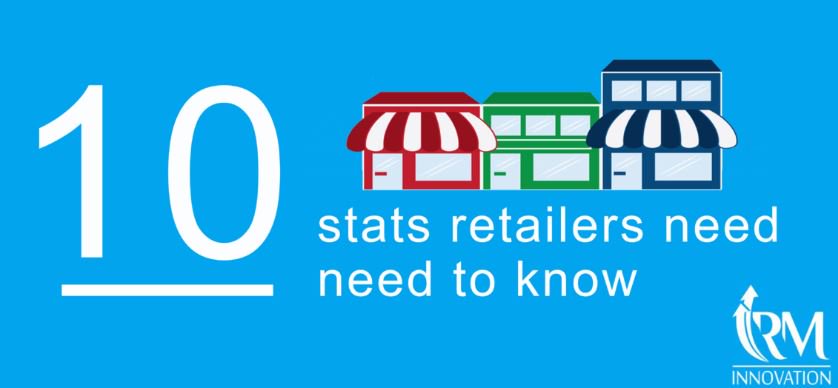 10 stats a retailer should know-- check the infograph portal.rminno.com/2018/05/14/10-… #retailers #retailindustry #retail