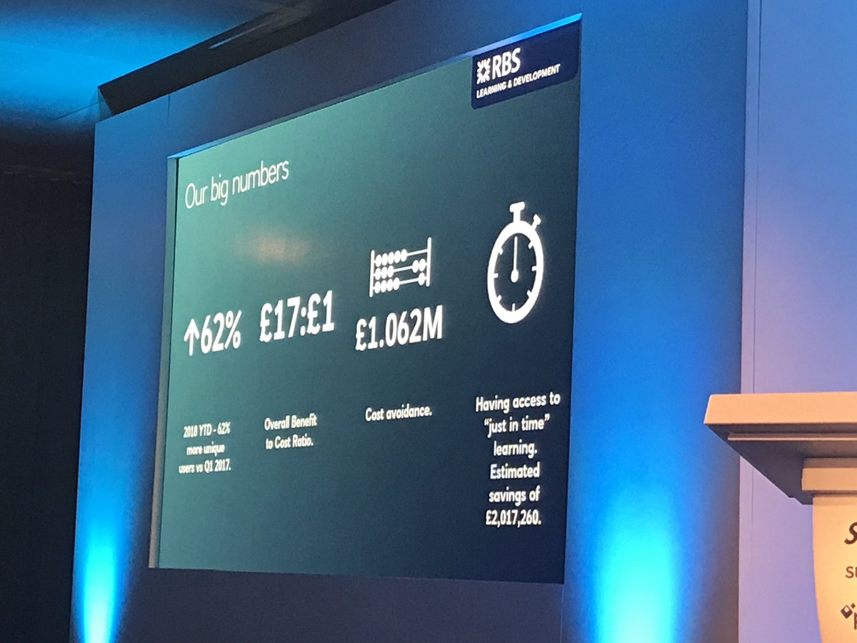 Skillsoft_UK's tweet image. Wow! @RBS benefited from an ROI of £17:£1 benefit to cost ratio on their learning programme with @Skillsoft_UK. #Perspectives18
