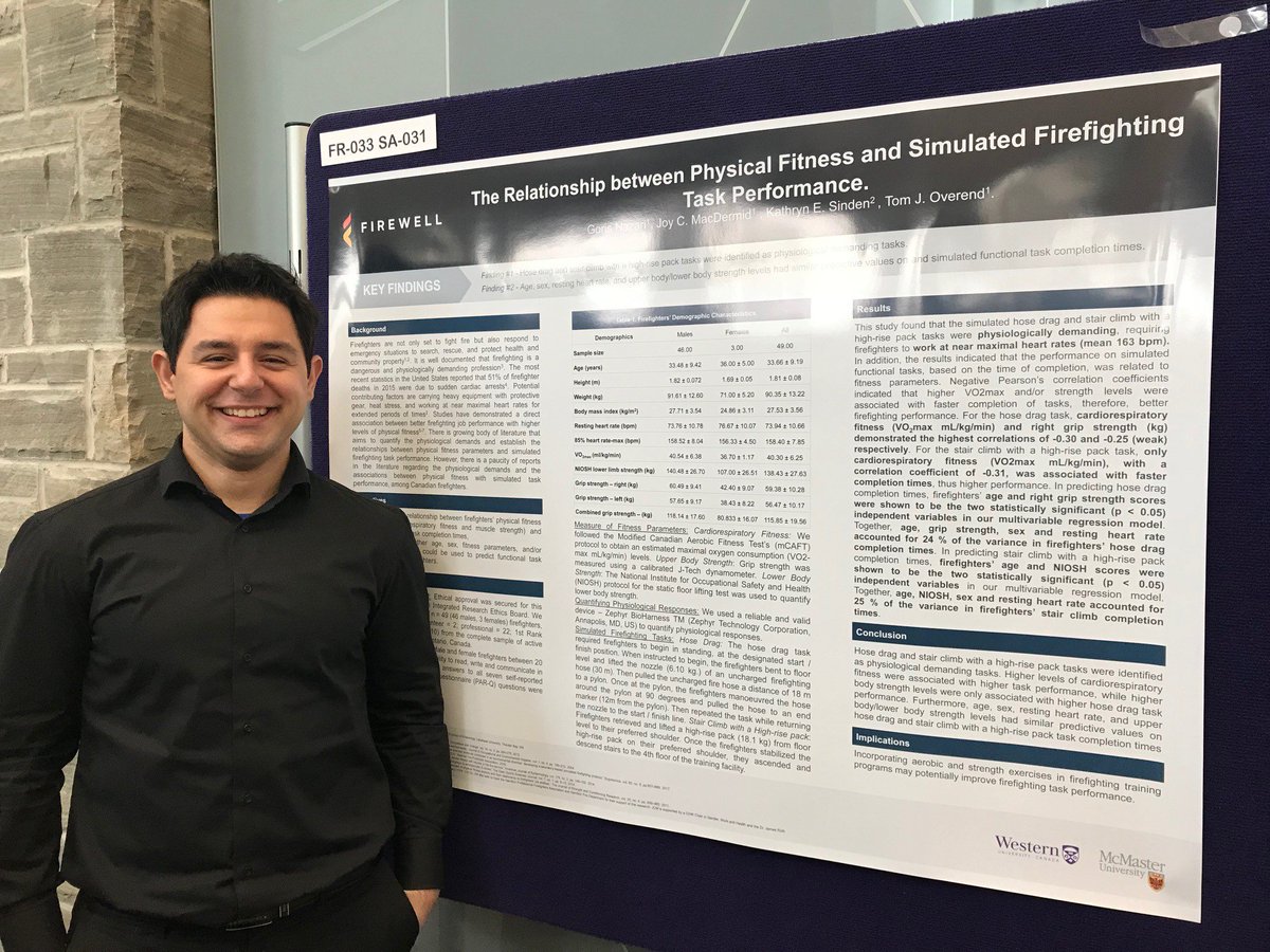 FirewellHealth's tweet photo. What is the relationship between physical fitness and task performance in #firefighters?
@goris_serj (supervisor: @joymacdermid) presented his #FIREWELLResearch findings at the #CBJC2018.
#capacitybuilding https://t.co/PSYvV7rJ6L