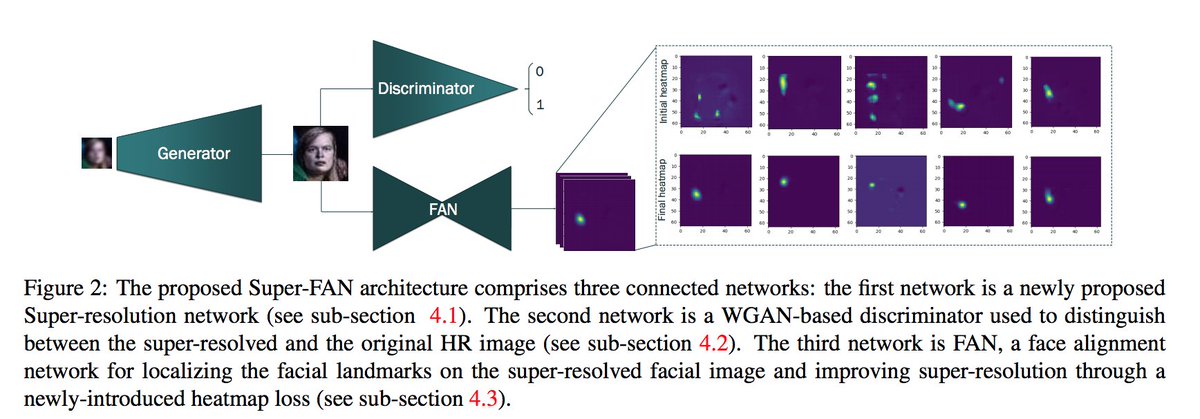 Wenzhe Shi 🐕🐎 tweet media